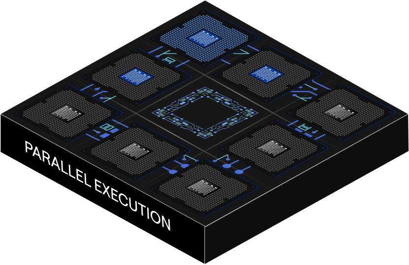 Parallel Execution layer