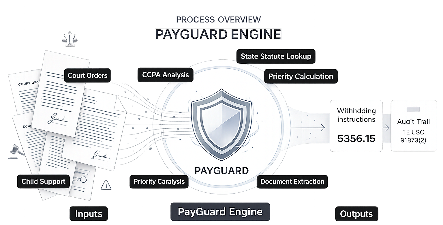 PayGuard Engine process overview